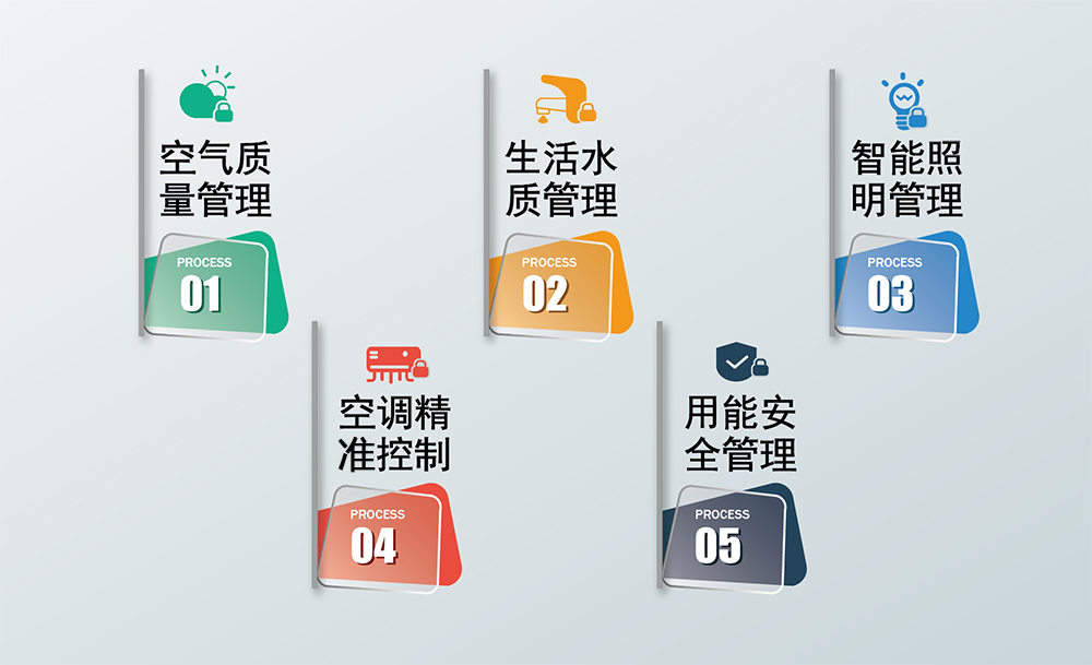 康養頤養解決方案